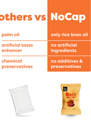 Comparison chart between 'others' and 'NoCap' products, highlighting differences in ingredients.