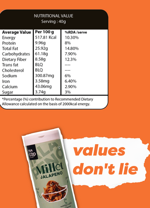 Nutritional value label and Millet Jalapeno package on an orange background with 'values don't lie' text.