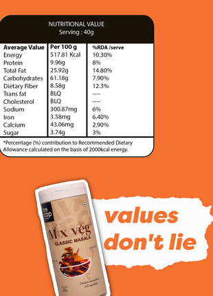 Nutritional value label on an orange background with a product packaging.